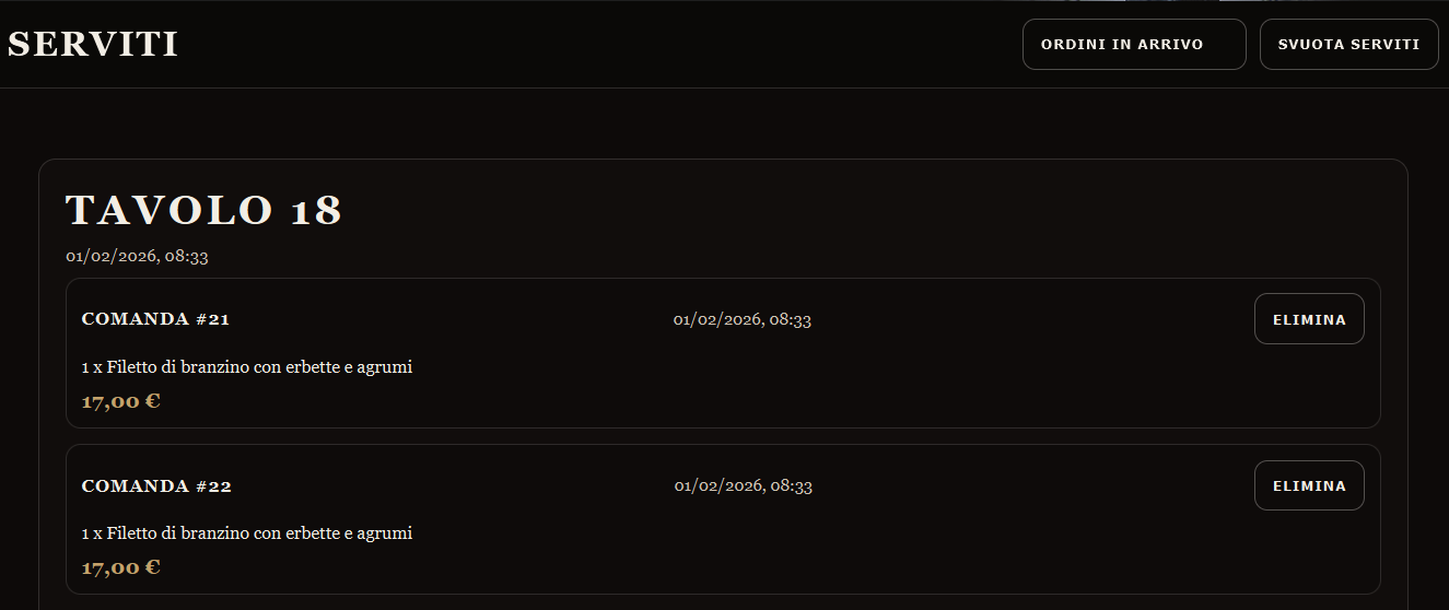 Ordini serviti e controllo