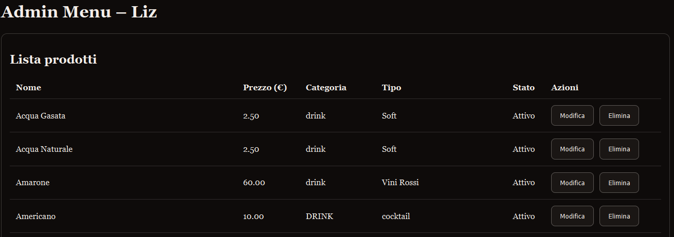 Pannello Admin lista prodotti